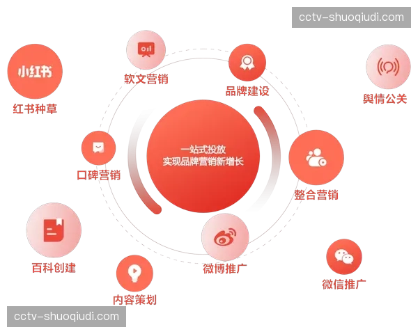 全自动化直播拆条在本季度规模应用 实现了精彩营销瞬间的秒级全网发布