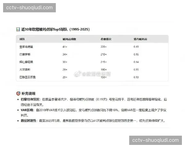 历史数据回顾:拜仁近十年四月联赛战绩回顾,揭示冲刺阶段表现 历史数据回顾:拜仁近十年四月联赛战绩回顾,揭示冲刺阶段表现